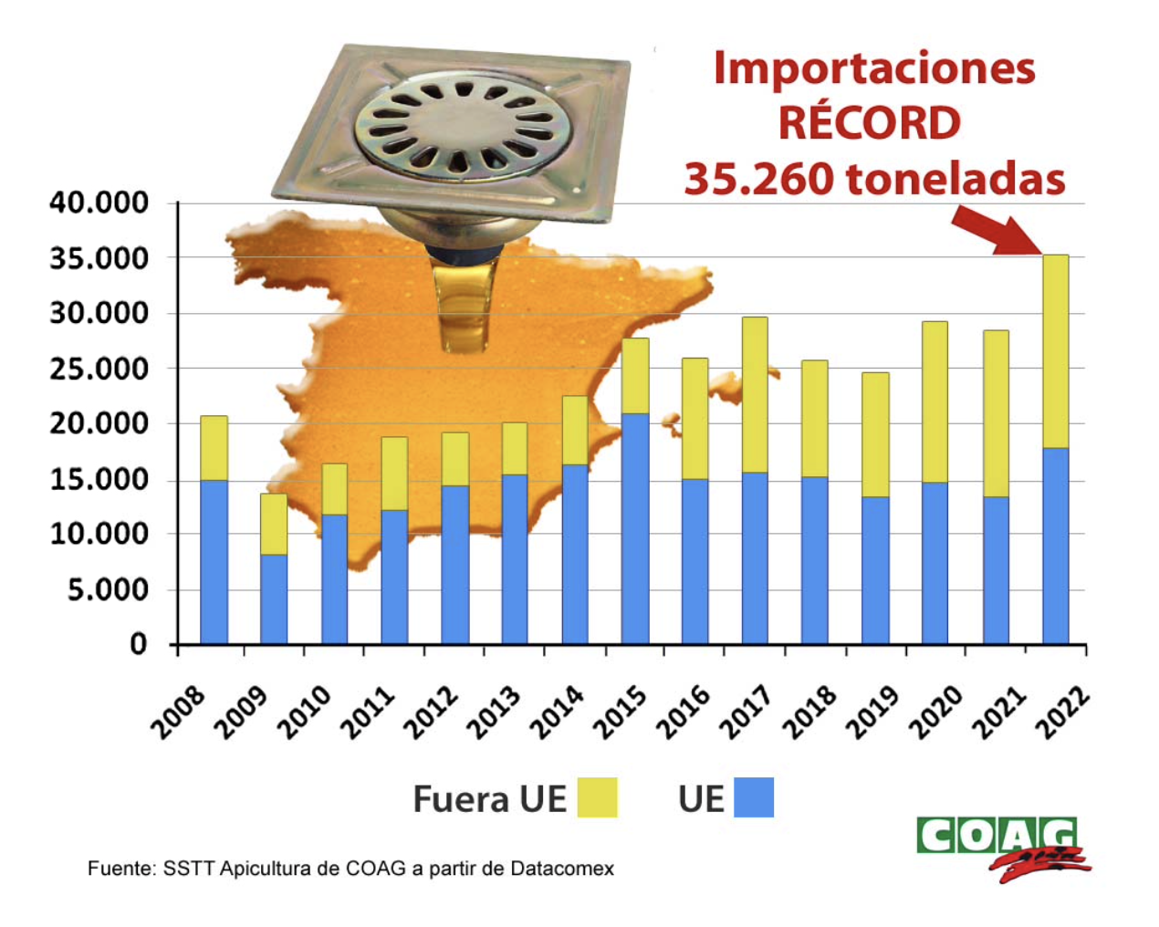MOVILIZACIONES APICULTURA